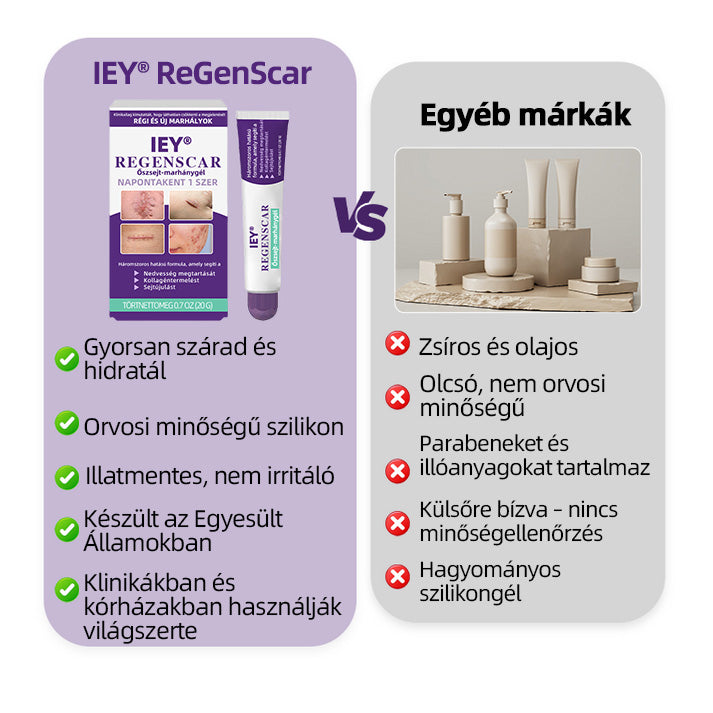 IEY® ReGenScar őssejt-heggyel kezelő gél👩⚕️Keloid hegek, akne hegek, bárányhimlő hegek, műtéti hegek, égési hegek