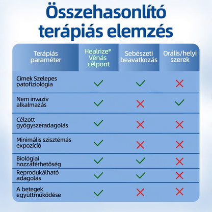 🇭🇺𝐇𝐞𝐚𝐥𝐫𝐢𝐳𝐞® ✅VeinTarget mikrotűs tapasz👩‍⚕️⚡Azonnali enyhülés hosszú távú eredmények