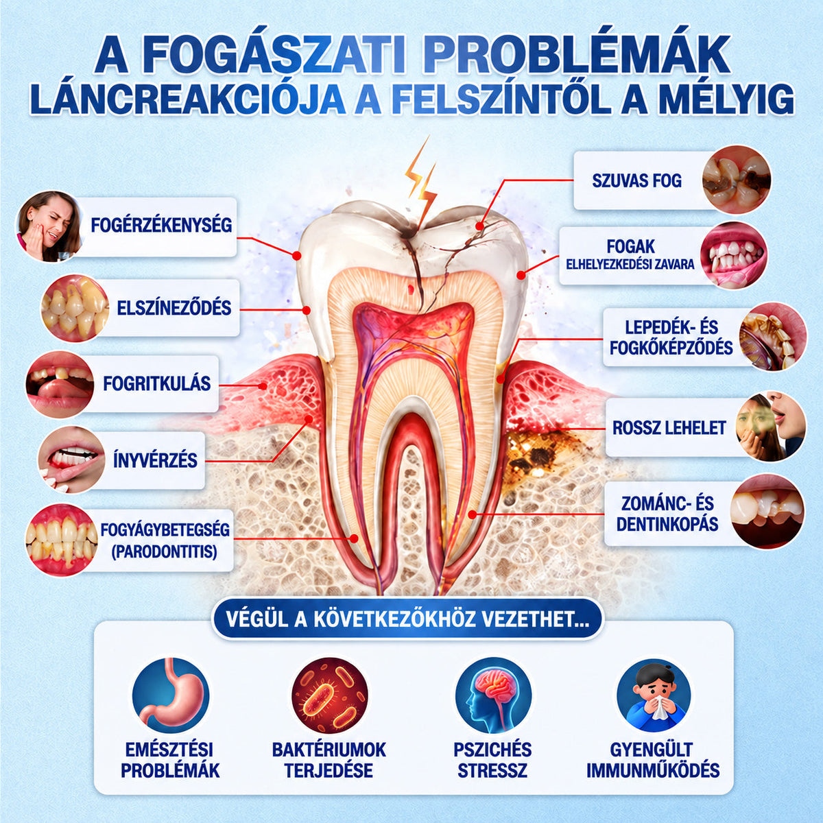🇭🇺👨‍⚕️✅GarageLine®🦷🍃Ragyogtasd fel a mosolyod✨ Professzionális Fogfehérítő Tapasz 🍃8️⃣