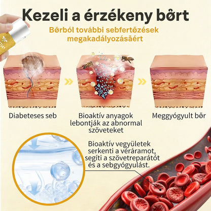 🔥Hivatalos áruház | DOCTIA® GlucoShield méhcsípés elleni sebspray