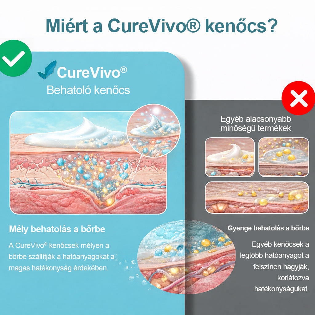 [Újévi különleges ajánlat] CureVivo® fájdalomcsillapító és regeneráló krém🤶Izom-, ízületi és idegfájdalmakra