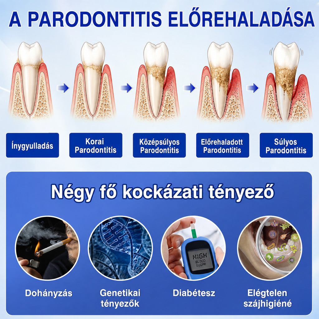 🇭🇺👨‍⚕️✅🦷 Trilumia® GumRevive – fejlett gél az íny és a fogágy ápolására