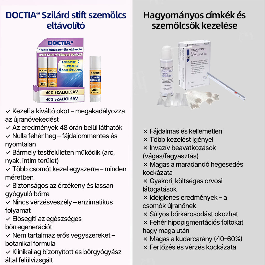 🏆 Magyarország legkelendőbb terméke | 🛡️ 48 órás fájdalommentes bőrtisztítás DOCTIA® szilárd szivacsos szemölcseltávolító