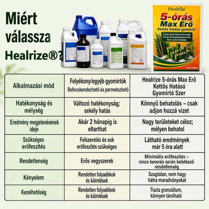 🌿 𝐇𝐞𝐚𝐥𝐫𝐢𝐳𝐞® 𝟓 ó𝐫á𝐬 𝐦𝐚𝐱𝐢𝐦á𝐥𝐢𝐬 𝐡𝐚𝐭á𝐬ú, 𝐤𝐞𝐭𝐭ő𝐬 𝐡𝐚𝐭á𝐬ú 𝐠𝐲𝐨𝐦𝐢𝐫𝐭ó | 𝐆𝐲𝐨𝐫𝐬𝐚𝐧 𝐡𝐚𝐭ó 𝐠𝐫𝐚𝐧𝐮𝐥á𝐭𝐮𝐦 𝐦𝐚𝐤𝐚𝐜𝐬 𝐠𝐲𝐨𝐦𝐨𝐤 é𝐬 𝐛𝐨𝐤𝐫𝐨𝐬 𝐧ö𝐯é𝐧𝐲𝐳𝐞𝐭 𝐞𝐥𝐥𝐞𝐧 🍂