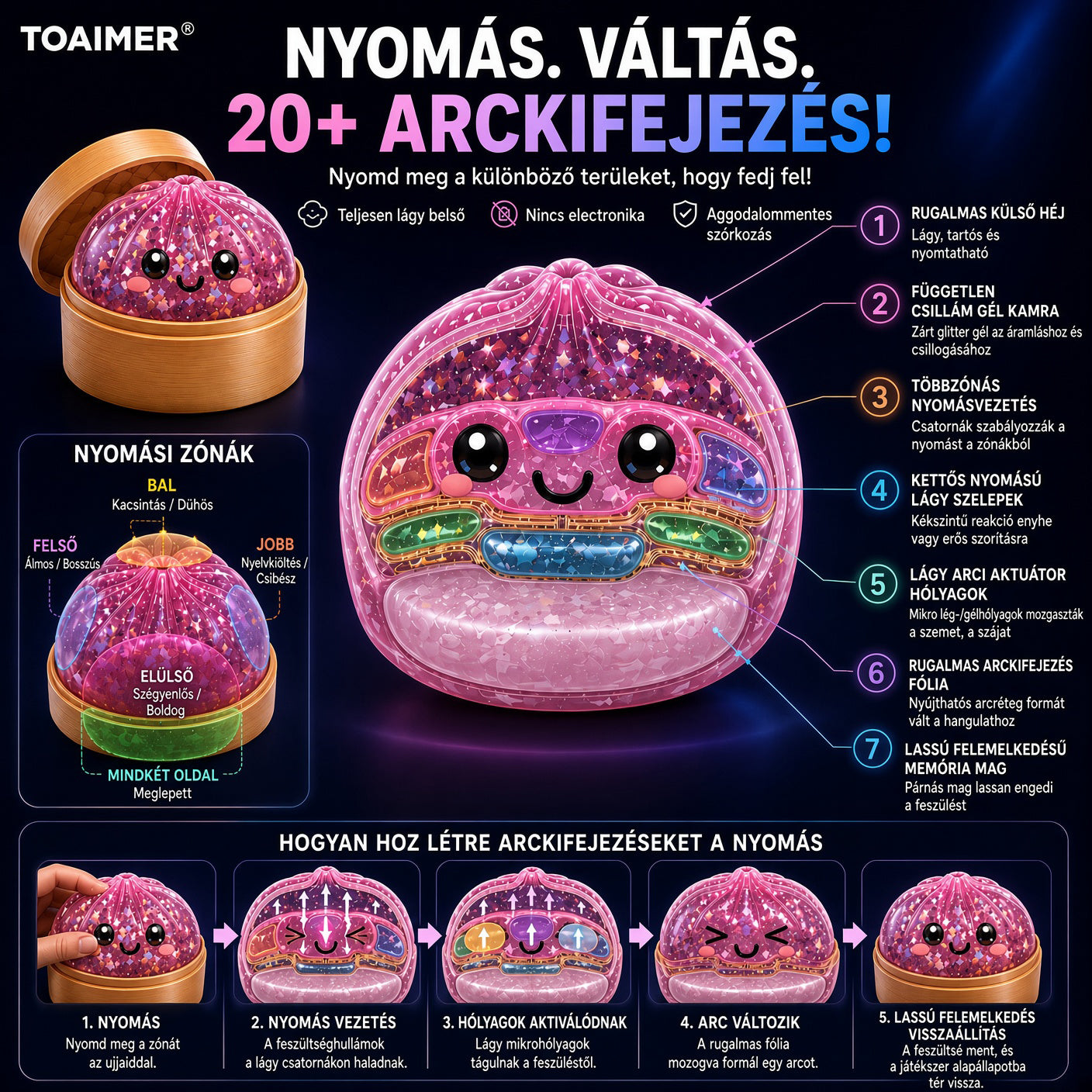 ⏳ UTOLSÓ ESÉLY AZ 50% KEDVEZMÉNYRE! 丨 Toaimer® Varázslatos Arcváltó Gombóc Squishy