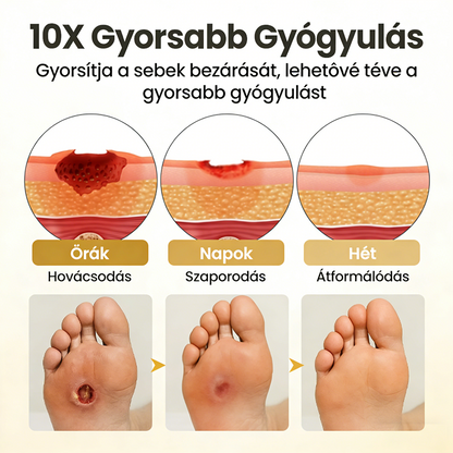 Hudros® 🌱GlucaVeil 24H lábvédő spray